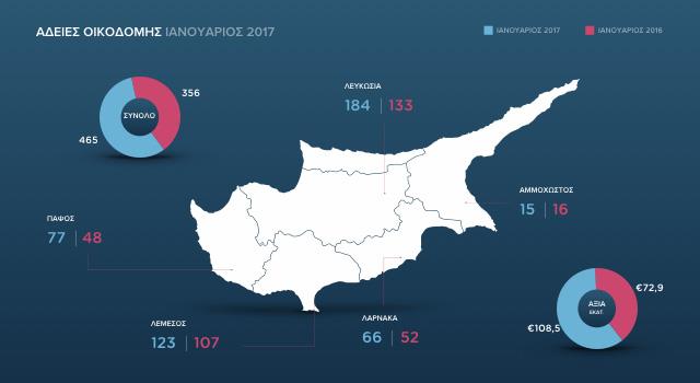 adeiesoikodomisJAN2017