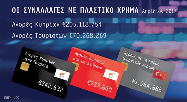 Plastiko xrima