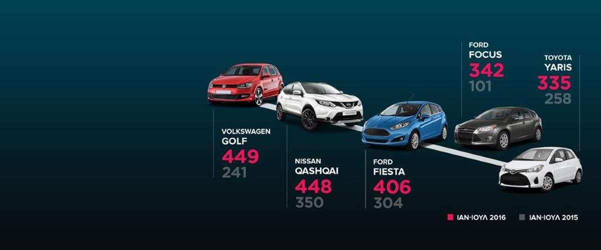 TOP 5 cars in 2016