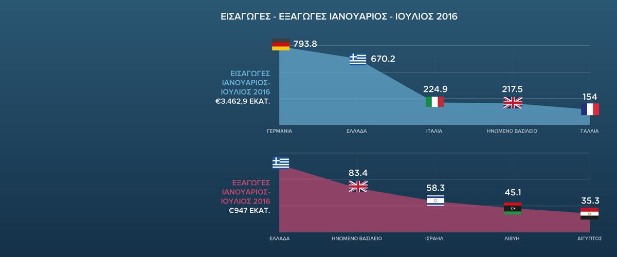 eisagoges