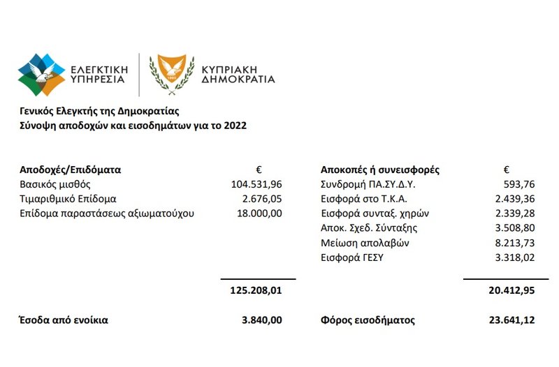 ελεγκτης